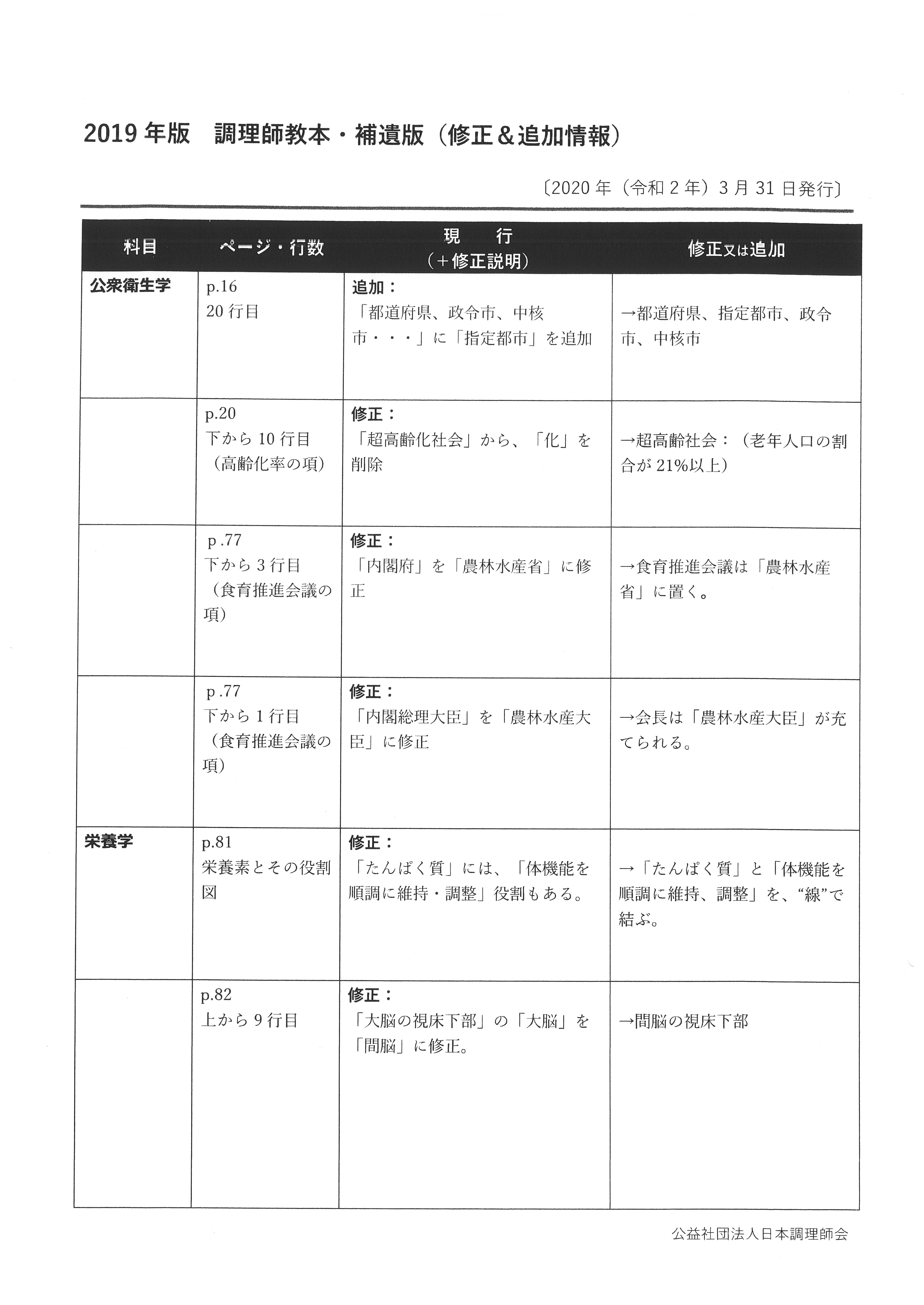 調理師試験情報 | 公益社団法人 日本調理師会